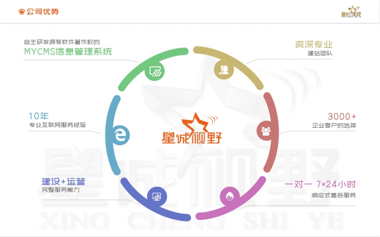 北京網(wǎng)站建設、北京網(wǎng)站制作公司、北京做網(wǎng)站公司、高端網(wǎng)站建設、北京網(wǎng)絡公司