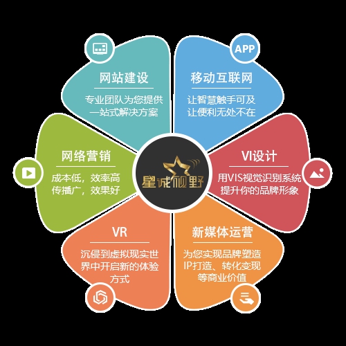 自媒體營銷、短視頻營銷如何、口碑營銷、營銷型網(wǎng)站、營銷網(wǎng)站