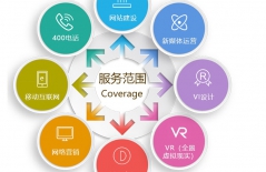 網(wǎng)站建設功能、企業(yè)網(wǎng)站建設、北京企業(yè)網(wǎng)站建設、響應式網(wǎng)站建設