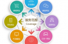 北京網(wǎng)站建設、基金會企業(yè)官網(wǎng)、企業(yè)官網(wǎng)建設