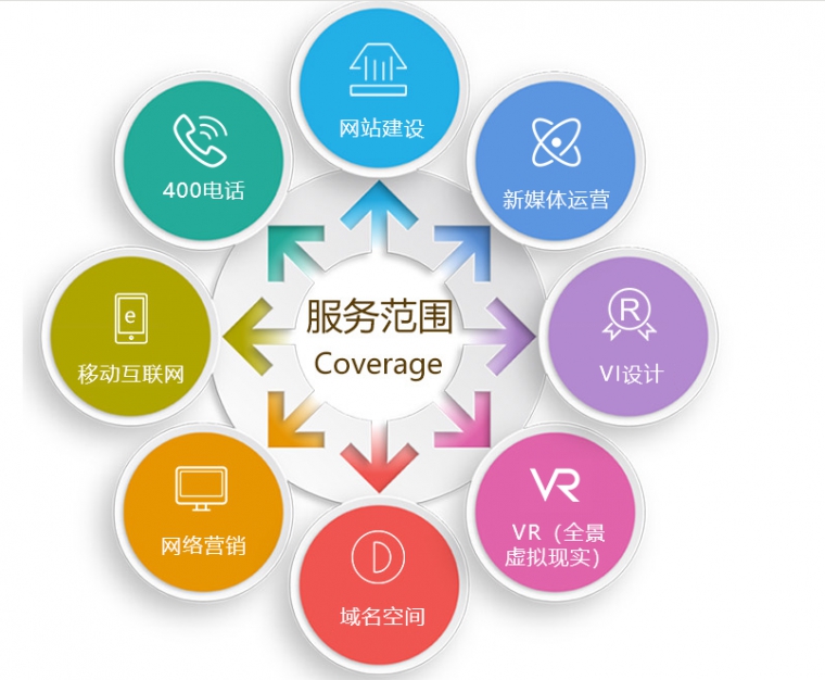 網(wǎng)站建設(shè)功能、企業(yè)網(wǎng)站建設(shè)、北京企業(yè)網(wǎng)站建設(shè)、響應(yīng)式網(wǎng)站建設(shè)