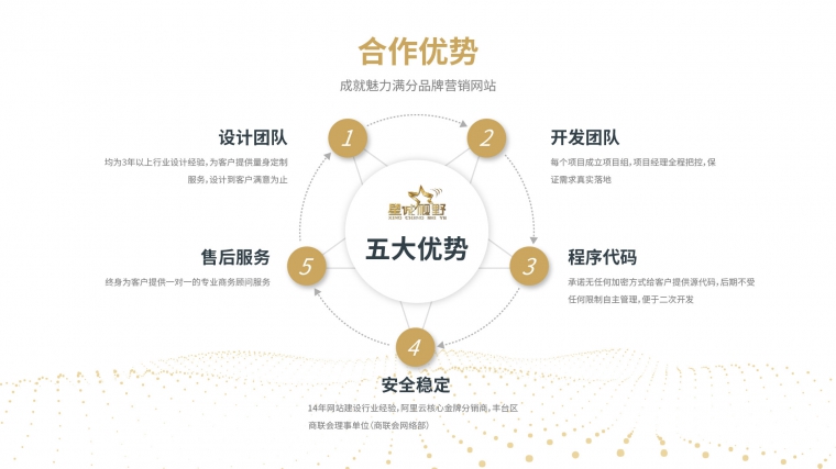 關(guān)鍵詞優(yōu)化、百度優(yōu)化、搜索引擎優(yōu)化