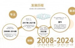 引流推廣、網絡推廣、廣告推廣