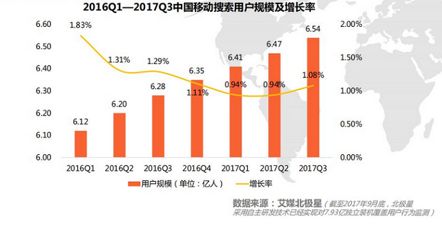 網(wǎng)站建設(shè)移動端布局漸成主流