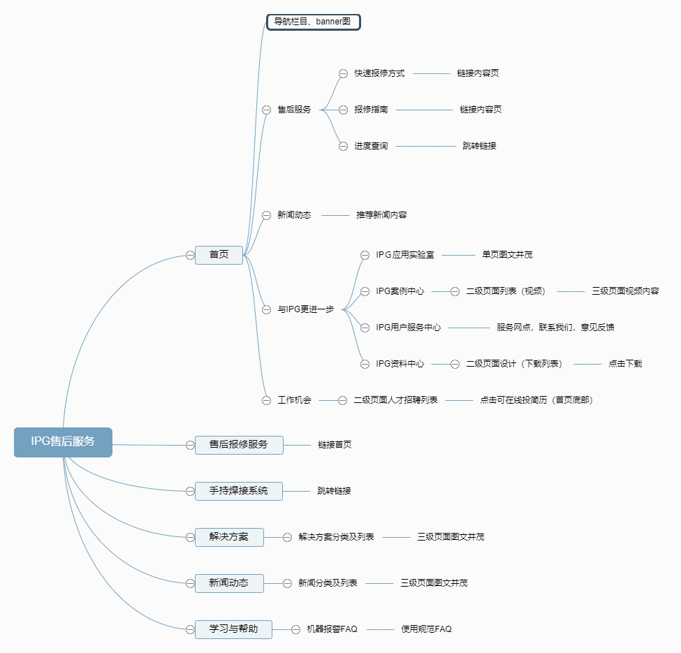 再次簽約“IPG光纖激光售后服務(wù)中心”官網(wǎng)改版
